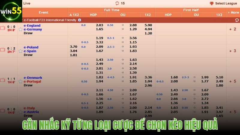 Phải cân nhắc kỹ từng loại cược để chọn kèo hiệu quả
